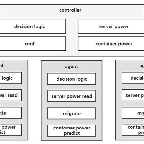 Image result for Basic Structure Chart for System Design