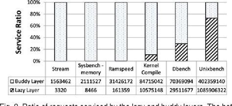 Buddy Algorithm for Memory Management 的图像结果