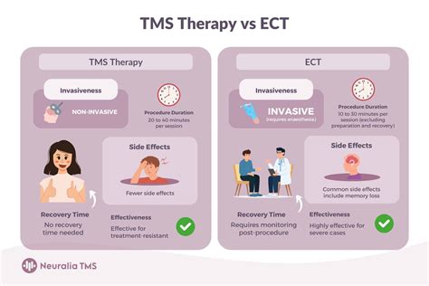 TMS Therapy vs ECT