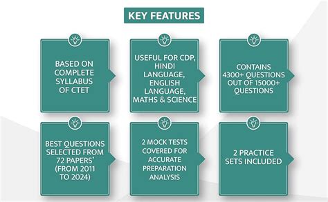 Examcart CTET Class 6-8 Child Development and Pedagogy + English ...