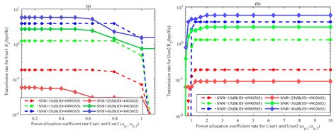 Capacity Optimization for RSMA-Based Multi-User System over Underwater ...