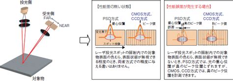 Image result for Distributed Control System for Robots