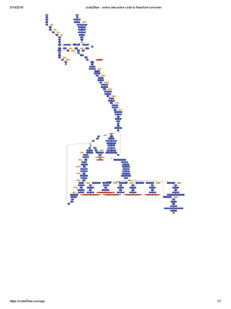 Image result for Code2flow Tutorial