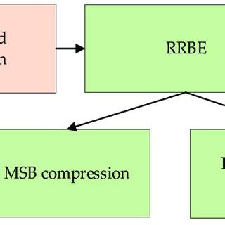 Image result for Preprocessing