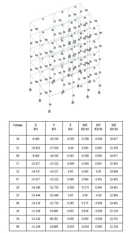 Review Paper on Analysis and Design of Residential G+4 Building by ...