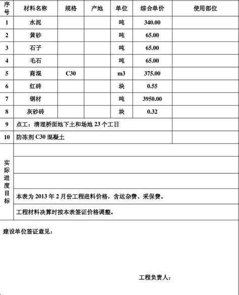 中国🇨🇳签证：M/Z签材料清单参考 - 知乎