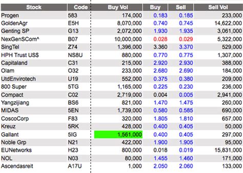 Image result for How to Read Level 2 Data