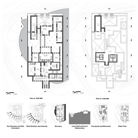 Academy of Resilience, Innovation & Safety Education | CEPT - Portfolio