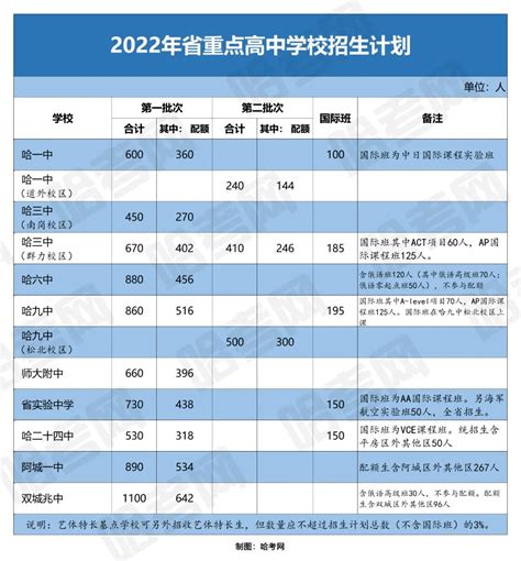2022年全国研究生招生咨询会(上海场)圆满落幕-就业频道-中国教育在线
