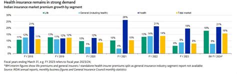 India's growing middle class to drive insurance industry's growth in ...