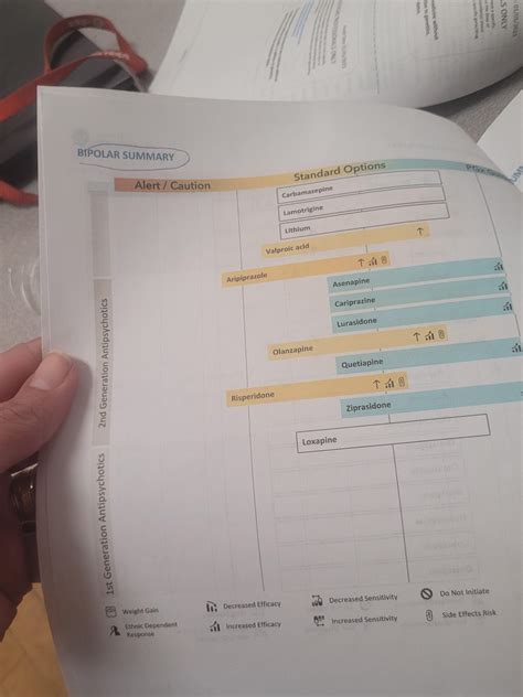 Slow comt, adhd, folinic acid question : r/MTHFR