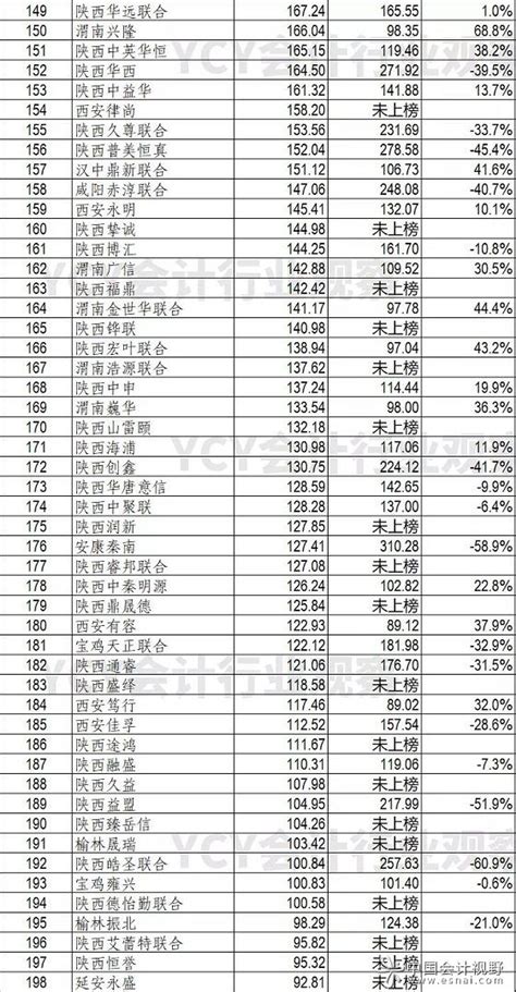 2021年陕西省民营企业50强榜单（附完整榜单）-排行榜-中商情报网