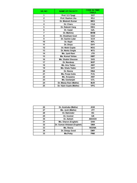 Image result for Faculty Code with HTML