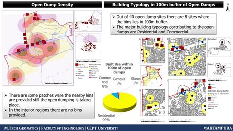Case Study on Swachh Bharat Abhiyan for Maktampura Ward | CEPT - Portfolio