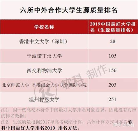 中国最贵的大学，一流生源，三流名声_就业率_宁诺_毕业