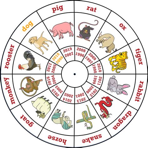 Download 2018 Marks The Year Of The Dog And People Born In A - Chinese ...