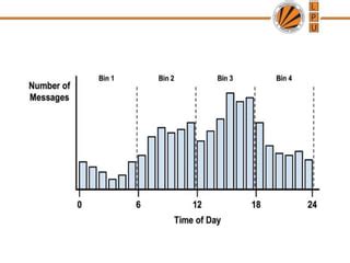 Image result for Supervised Learning Classification