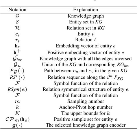 Mimic Knowledge Graph 的图像结果
