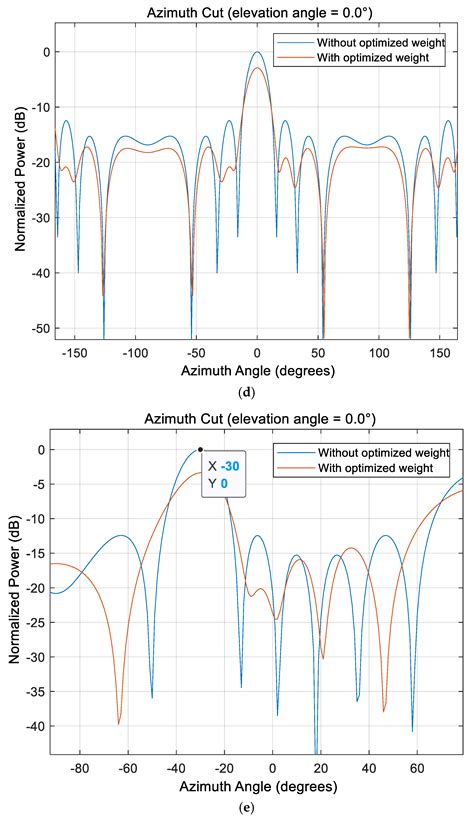 Prototype Verification of Self-Interference Suppression for Constant ...