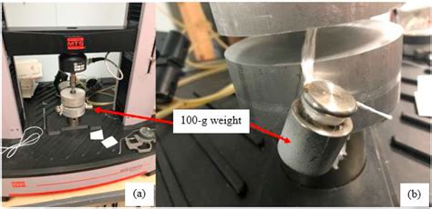 Image result for AP Compression Test