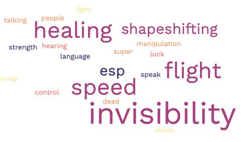 Image result for Interactive Questions