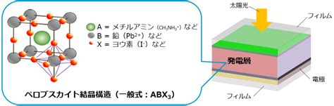 Image result for Data Service API