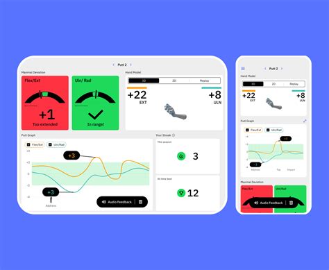 Image result for Hackmotion Golf Sensor