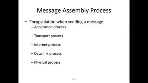 Image result for Type of Decapsulation Method