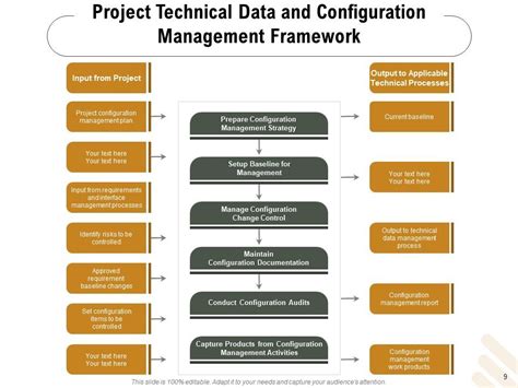 Examples of Configuration Management Process 的图像结果