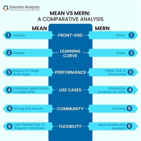 Tech Stack Examples 的图像结果