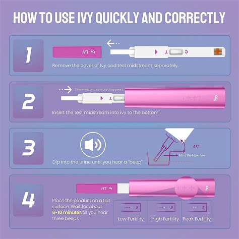 Femometer Ovulation Predictor Kit IVY-112 | Advanced Digital LH Test with 15 Strips | Buy Now ...