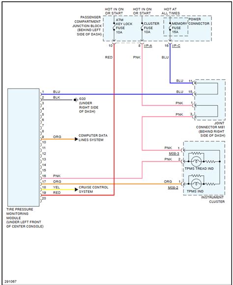 Image result for Programming a TPMS Receiver Module