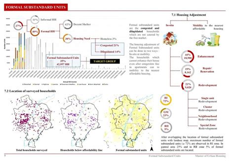 Formal Substandard Units | CEPT - Portfolio