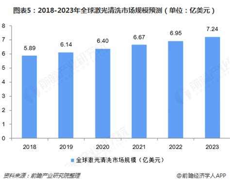 2021年中国工业清洗行业市场现状及未来发展趋势预测分析（图）-中商情报网