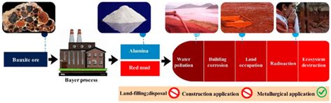 Investigation of Mineral Phase Transformation Technology Followed by ...