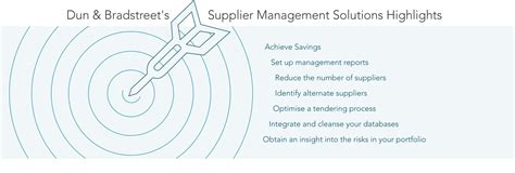 Supplier Risk Management | Monitor & Mitigate Supply Risk | DNB India