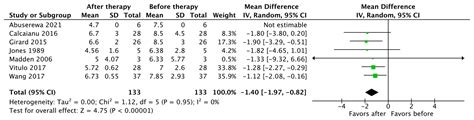 Pulmonary Vasodilator Therapy in Severe Pulmonary Hypertension Due to ...
