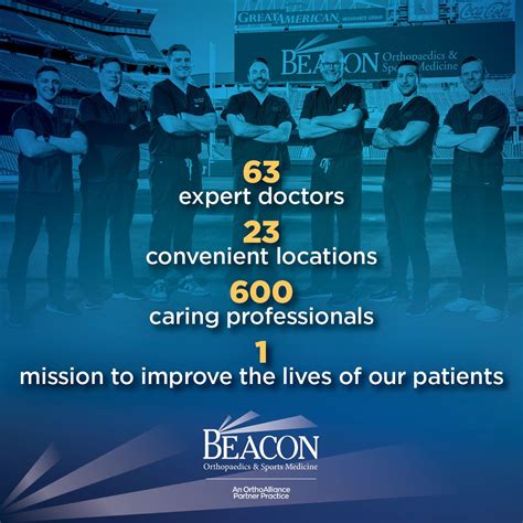 Beacon Orthopaedics & Sports Medicine on LinkedIn: #beacondifference