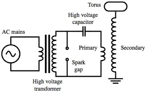 Image result for How Does Tesla Coil Work