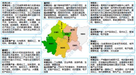 【产业图谱】2022年襄阳市产业布局及产业招商地图分析-中商情报网