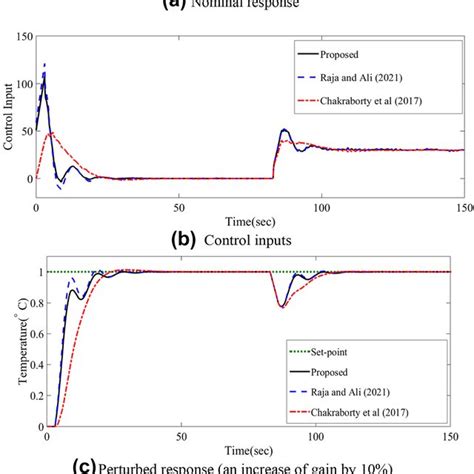 Image result for Heat Exchanger Control Loop