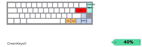Image result for Computer Keyboard Layout Keys