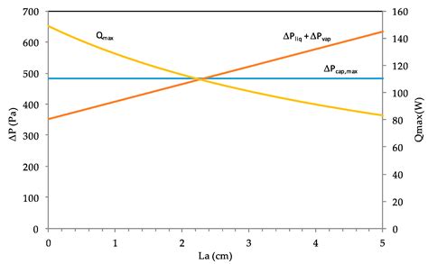 Impact of Microgroove Shape on Flat Miniature Heat Pipe Efficiency