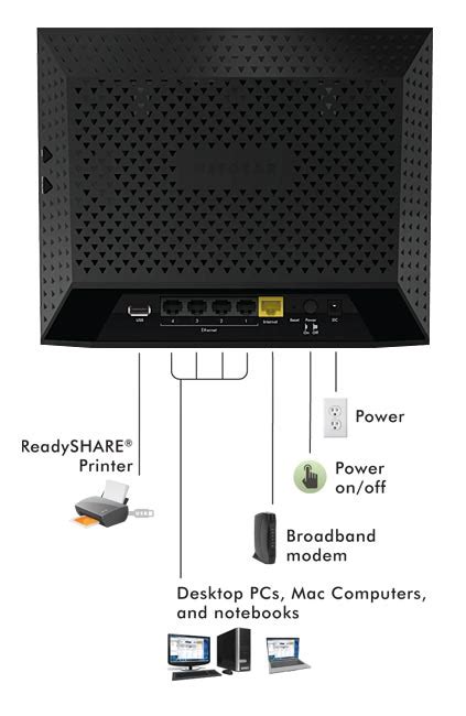 Netgear R6300-100PES 4PT AC1750 WiFi Dual Band Router (Black) - Buy ...