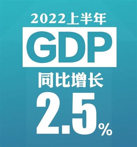 2020年重庆真的崛起了！人均GDP突破8万，全国第八内陆第一|疫情|重庆|人均GDP_新浪新闻