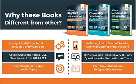 44 Years JEE Advanced (1978 - 2021) + JEE Main Chapterwise & Topicwise ...