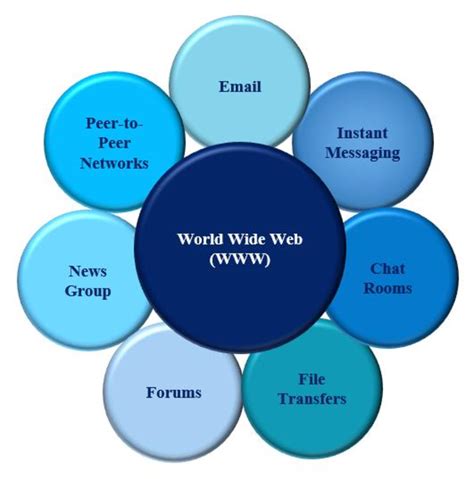 The Internet 的图像结果