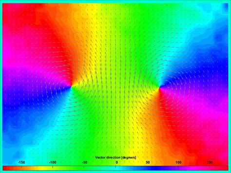 Image result for Pivlab MATLAB Tutorial