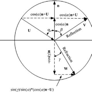 Image result for Reflection Geometry Definition