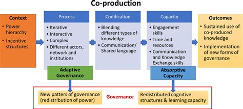 Local Production Models 的图像结果